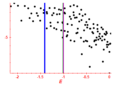 Strength function log